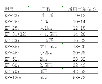 南和空调维修