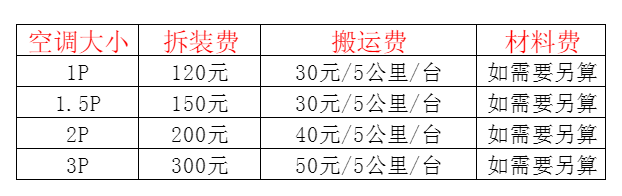 南和空调移机及费用电话在哪里找